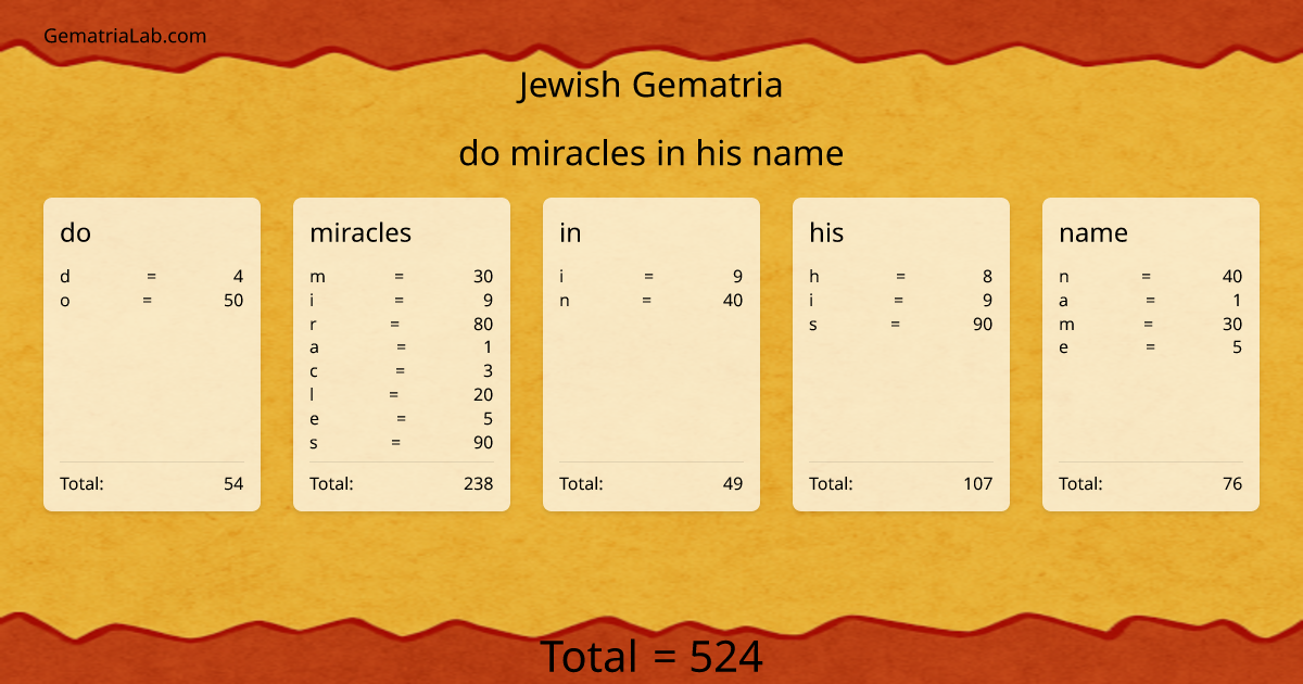 do miracles in his name in jewish Gematria
